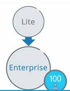Predor Lite rendszerről, Enterprise-ra átváltó bővítő licensz, 100 fő